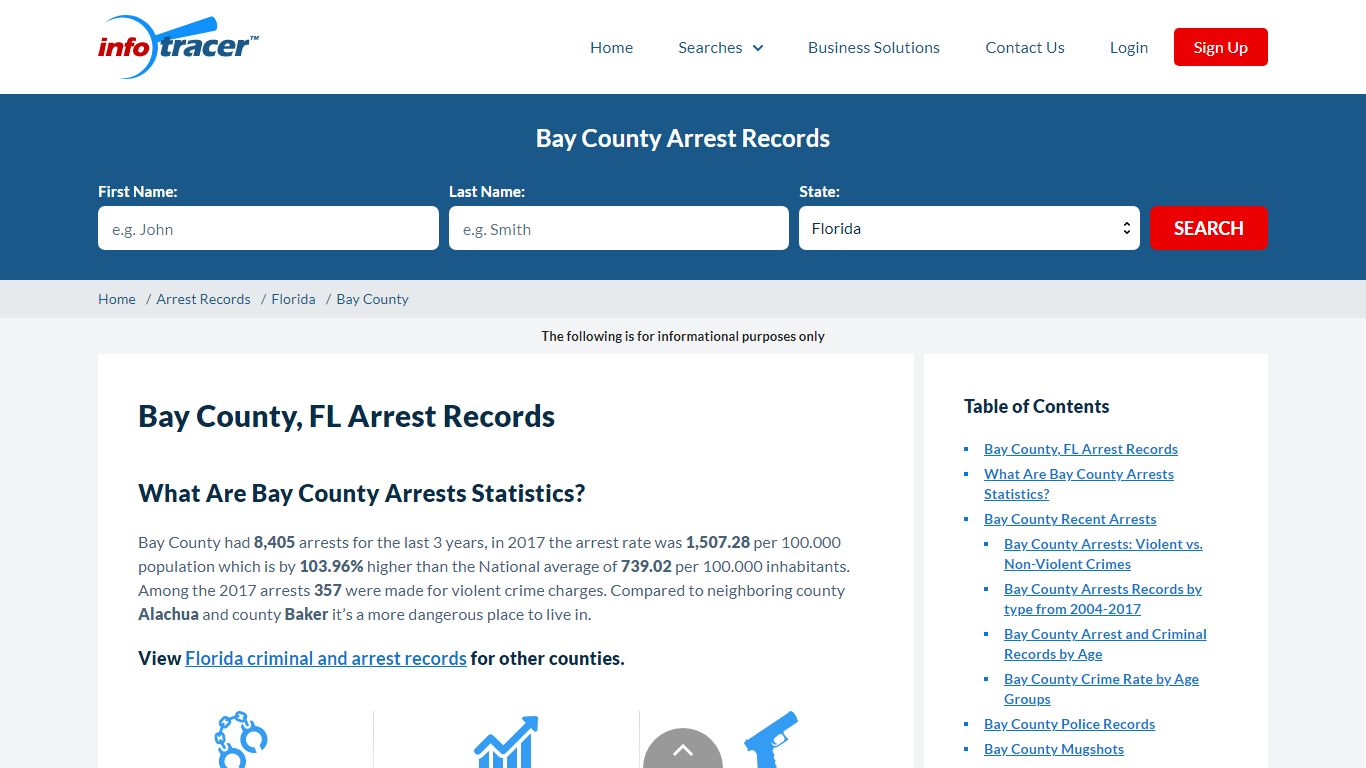 Bay County, FL Jail Inmates, Mugshots & Arrest - InfoTracer